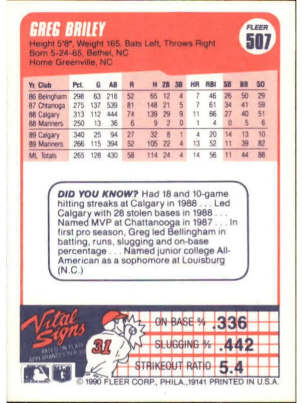 1990 Greg Briley Fleer Baseball Card #507